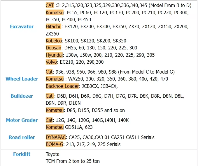 Caterpillar 325B 325BL Gebrauchtbagger Cat 325BL 325D 325DL 325D2 Bagger mit leistungsstarkem Motor 8